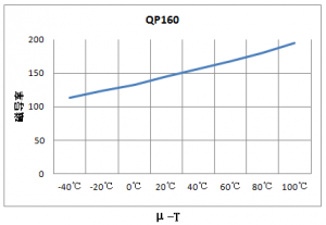 qp160ut