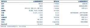 機(jī)器人本體按結(jié)構(gòu)分類圖