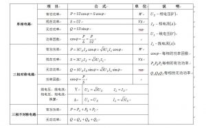 單相、三相交流電路功率計(jì)算公式